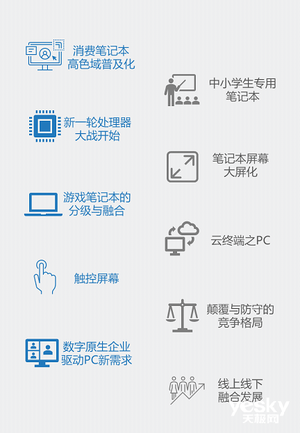 IDC发布2021年中国PC市场十大预测pg电子网站市场回暖但不确定因素仍旧存在(图2)